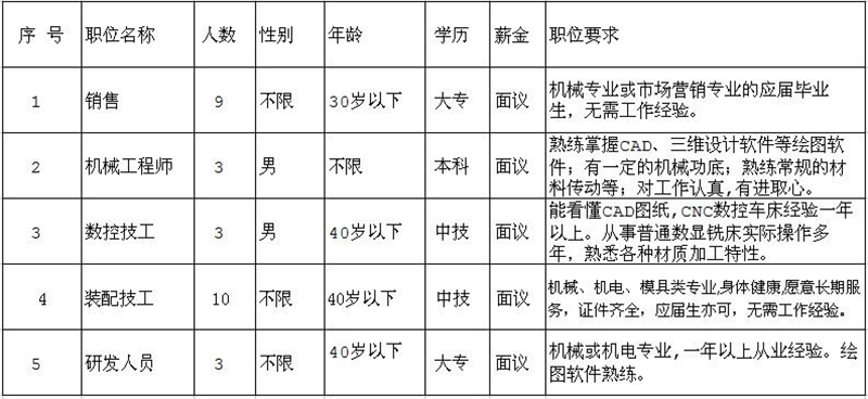 因公司发展需要，长期招聘以下职位人员