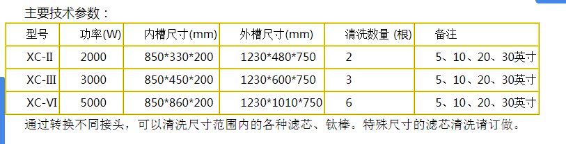 药厂专用的说明